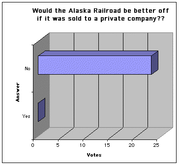 poll Feb. 2003