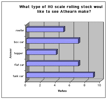 poll March 2003