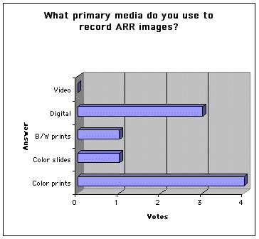 poll June 2003