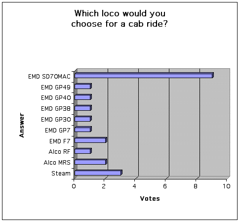 poll July 2003