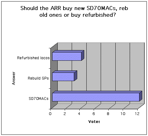 poll August 2003