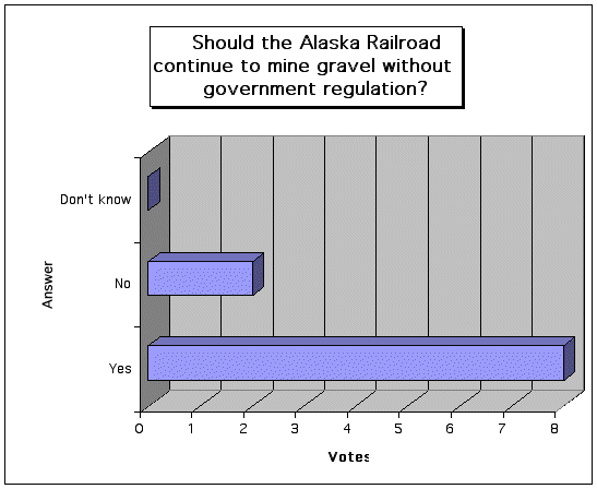 poll August 2003