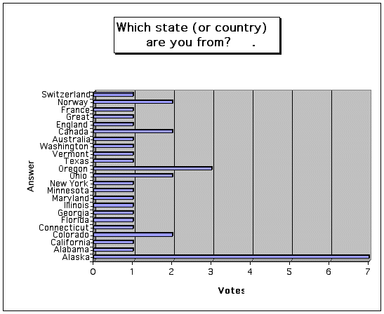 poll August 2004
