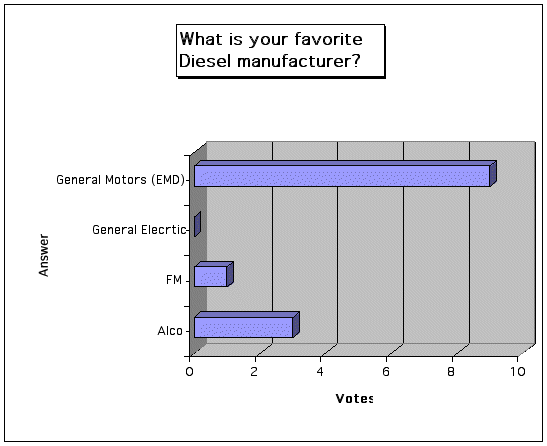 poll August 2004