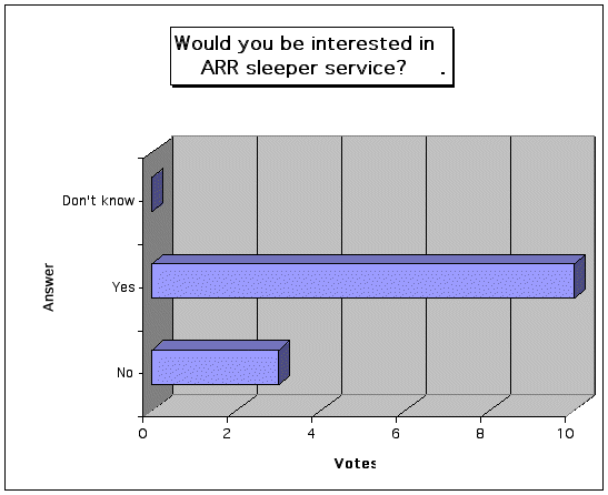 poll 